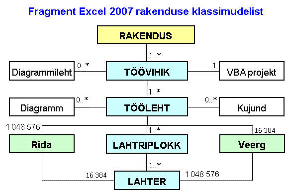Rakendus_2