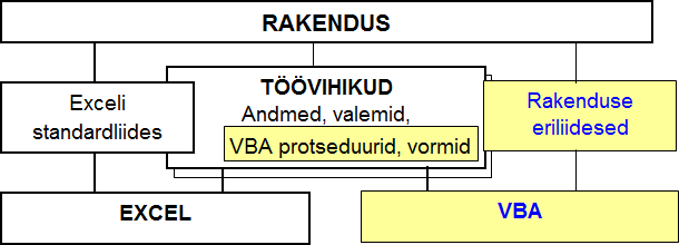 rakendus