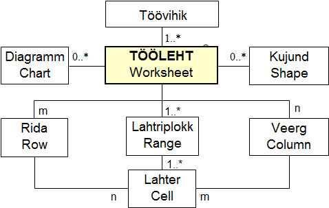 Tooleht